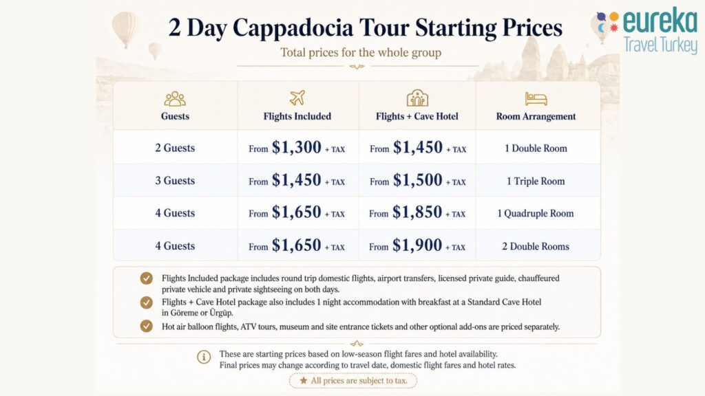 2 day cappadocia tour prices