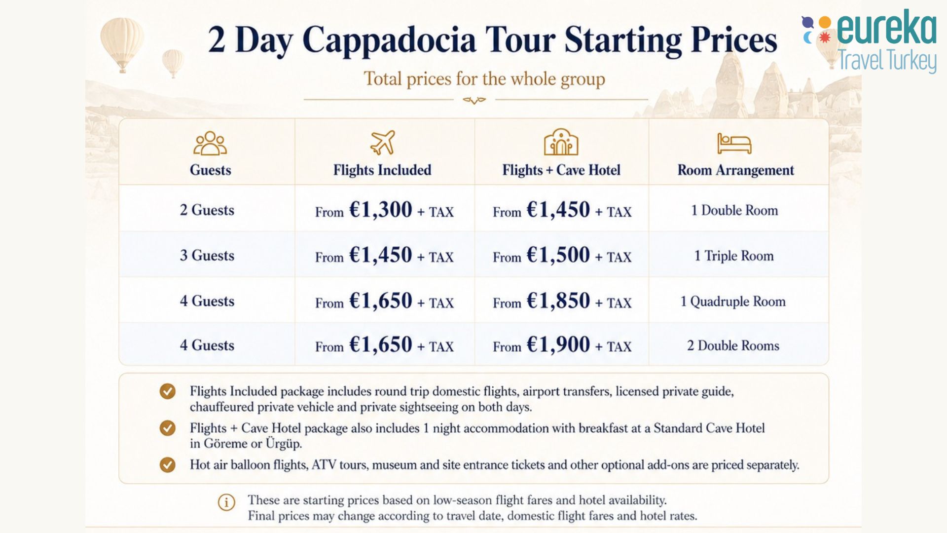 2 day cappadocia tour price