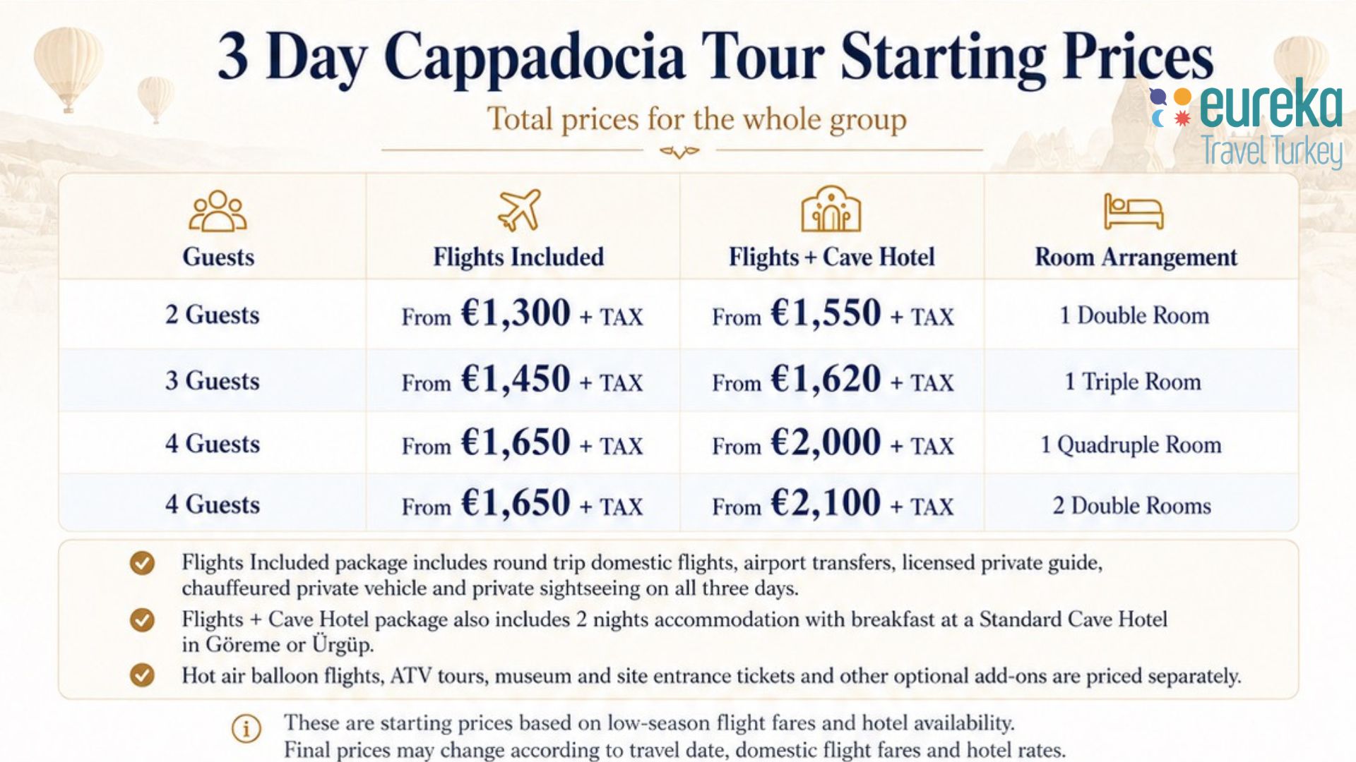 3 day cappadocia tour prices